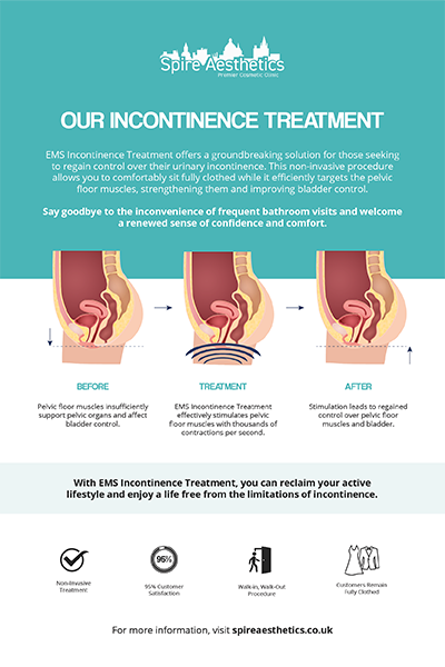 image of how urge incontinence Torry treatment works